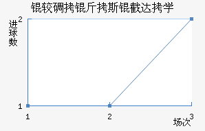 ����˹��������������