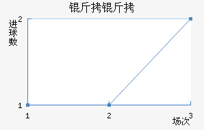 ���ؽ�������������