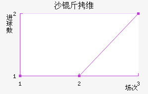 ɳ��ά��˹��������������