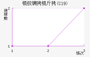 �µ���(U19)��������������