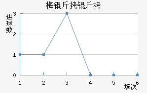 ÷���ƷƵ½�������������