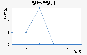 ���˹��������������