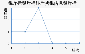 �������༱����������������