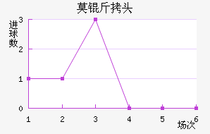 Ī˹�ƻ�ͷ��������������