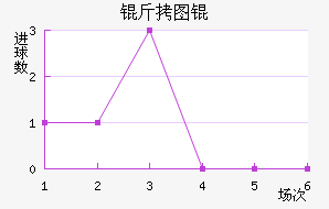 ��ͼŵ��������������