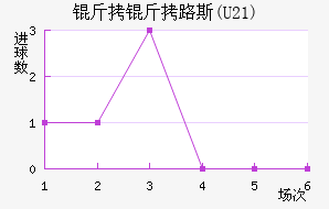 ����·˹(U21)��������������