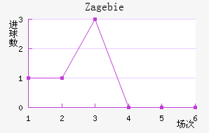 Zag ebie��������������