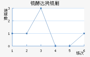 �ʹ��˹��������������