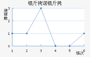 ��ŵ�߽�������������