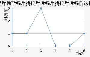 V.�����״��������������