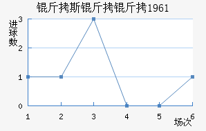 ��˹������������������