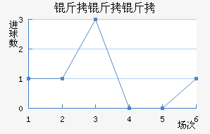 �������������������