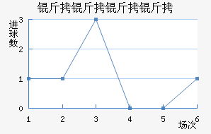 �������½�������������