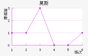 Ī˹��������������