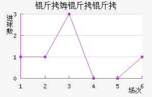 ��ķ�����������������