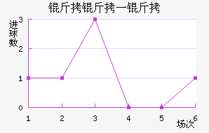 ����һ�ͽ�������������