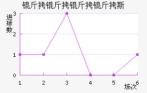 ��������˹��������������