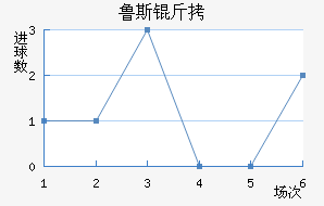 ³˹��ά��������������