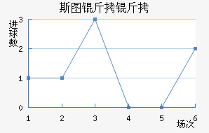 ˹ͼ���ؽ�������������