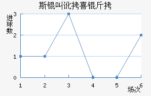 ˹�ж�ϲ����������������