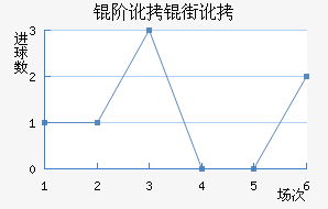 �׶��ֶ���������������