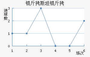 ��˹̹�½�������������