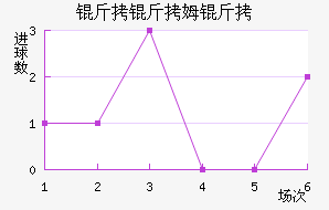 ����ķ����������������