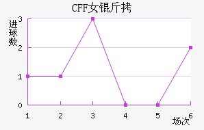 ������CFFŮ���������������