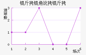 ���Ƕ��Ƚ�������������