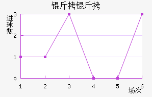 ����������������������