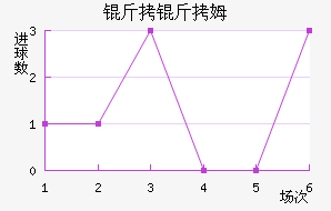 ����ķ��������������