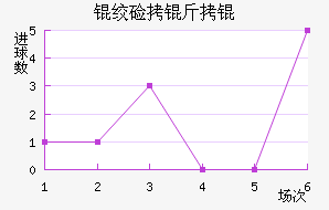 �ʼ�����������������