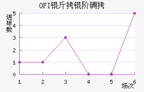 OFI���׵Ͻ�������������