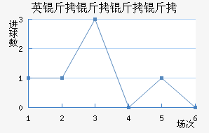 Ӣ���������������������