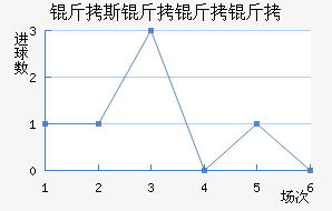 ��˹��������������������