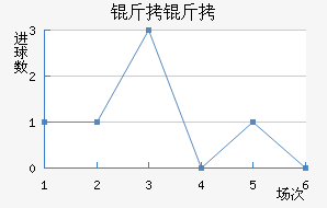 ������������������