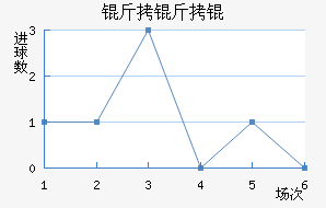 ������������������