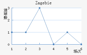 Zag ebie��������������