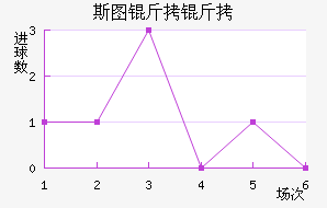 ˹ͼ���ؽ�������������