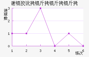 л�ƶ������ӽ�������������