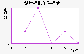 ���Ǻ�Ĭ��������������