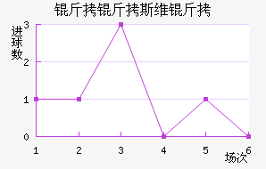 ����˹ά���������������