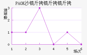 PAOKɳ��������������������