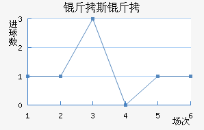 ��˹��¡��������������