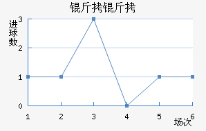 ������������������