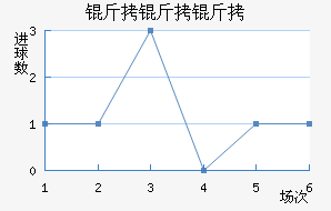 �����������������������