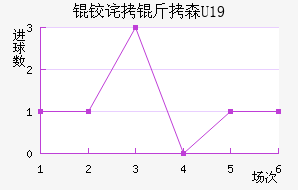 �²���ɭU19��������������