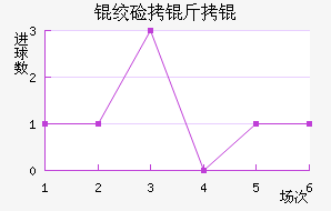 �ʼ�����������������