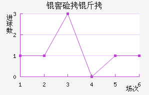 ���ɼӽ�������������