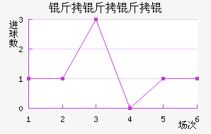 ������ӽ�������������